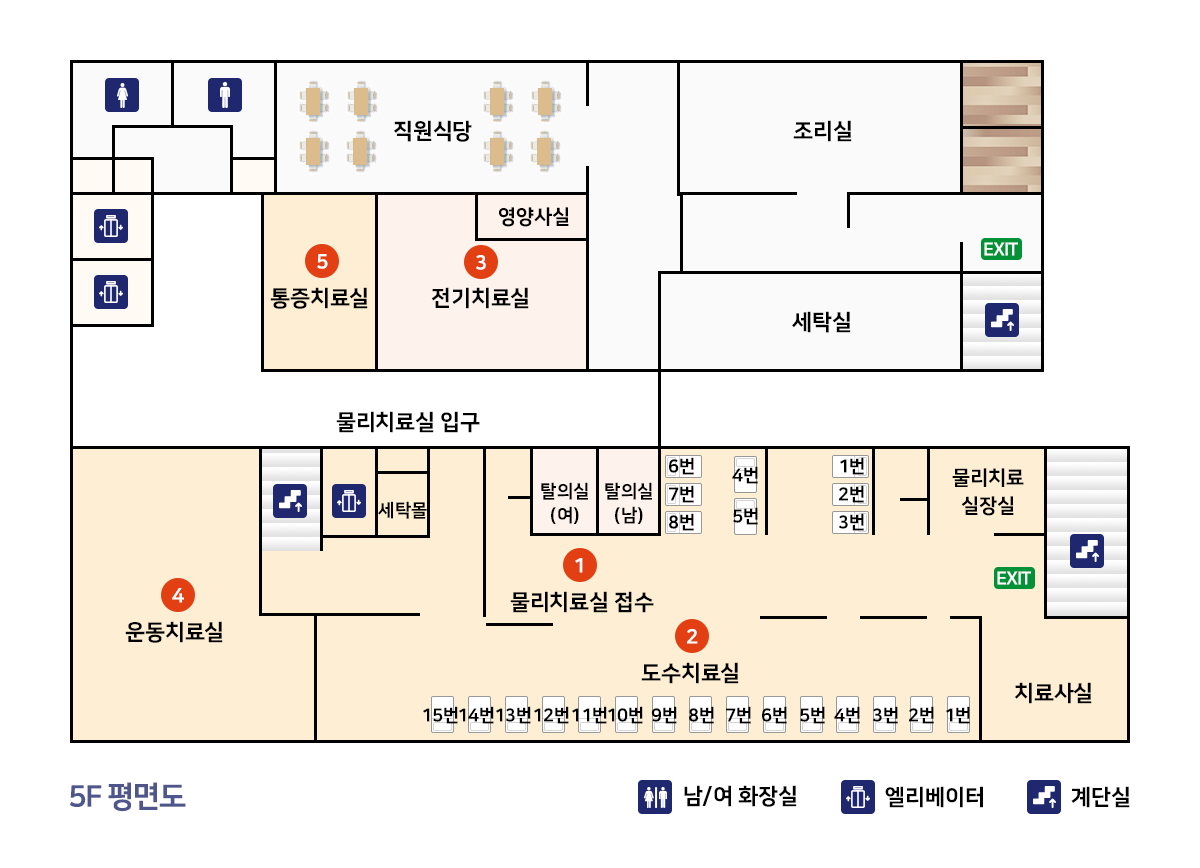 물리치료실